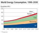 World Energy Consumption 1990-2030