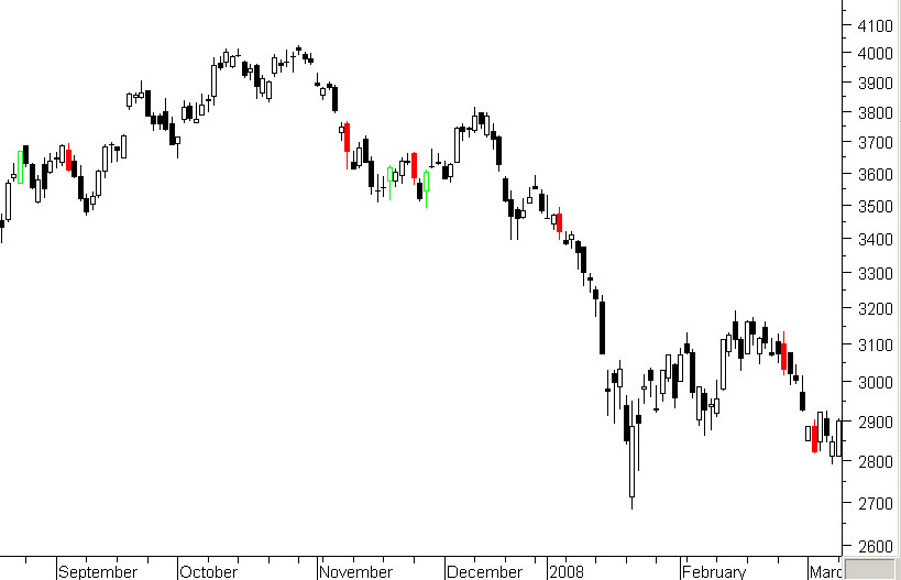 fundusze inwestycyjne forex