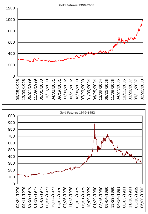 gold-2-wykresy1.gif