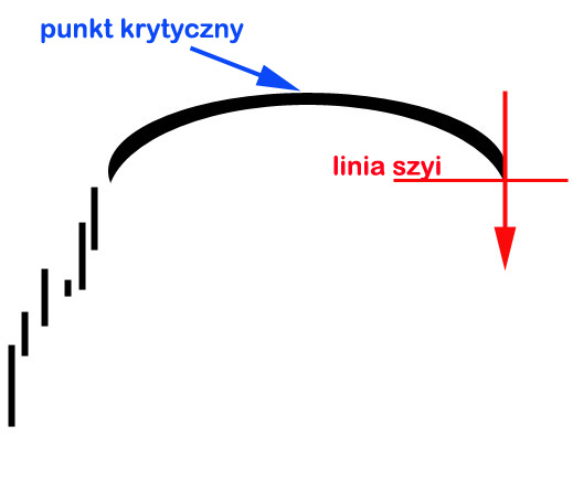 formacje_wyczerpania