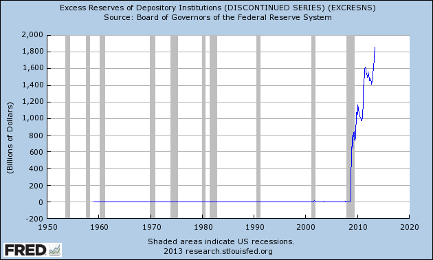 Excess-Reserves