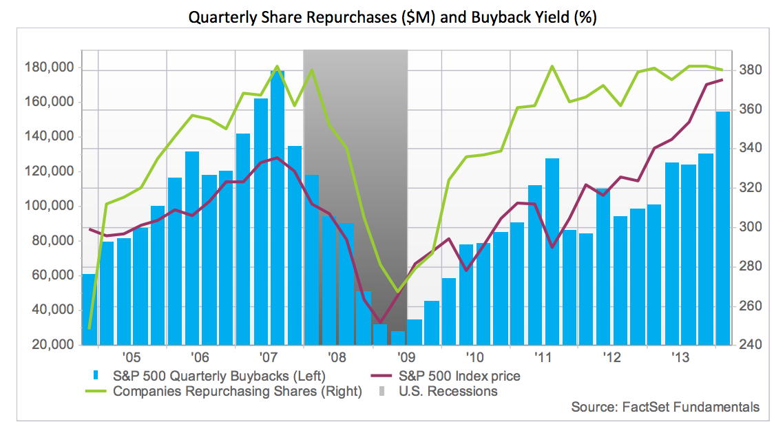 buybacks