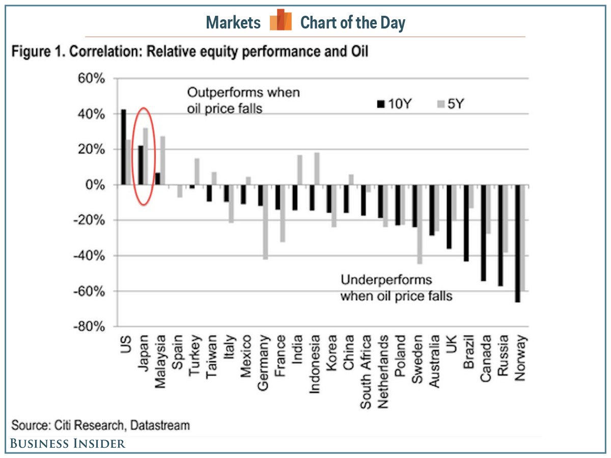 oil_vs_equities