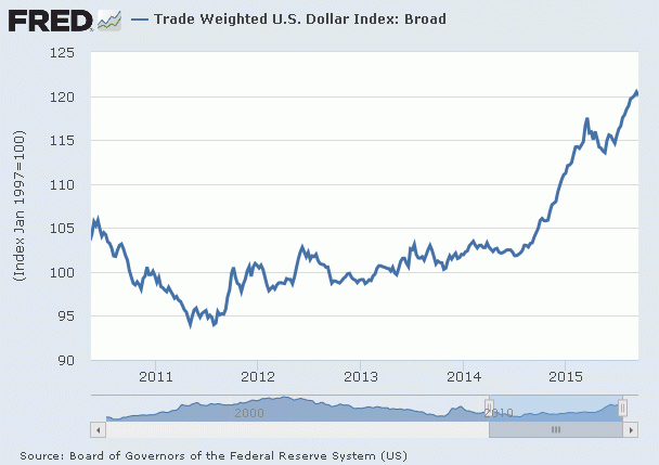 dollar-index-broad