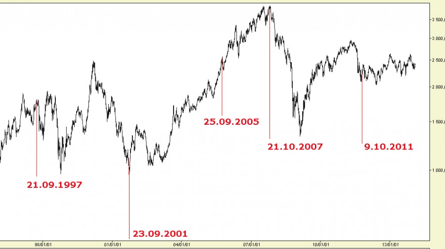 forex godziny handlu bossa