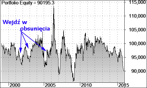 equity-trading-failed